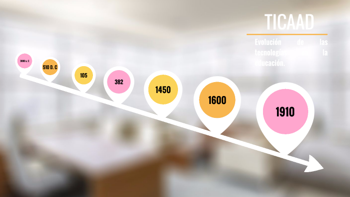 LÍNEA DEL TIEMPO TICS By Daniela Ascencio On Prezi