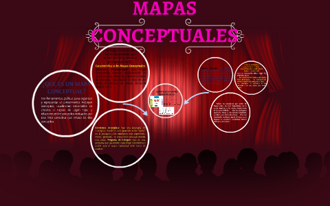 MAPAS CONCEPTUALES by lizbeth portillo on Prezi