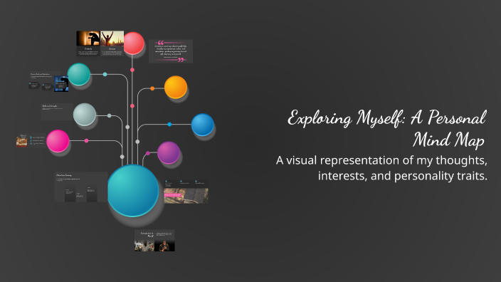 Exploring Myself: A Personal Mind Map by Sarah de Haan on Prezi
