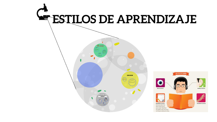 estilos de aprendizaje by Javier Maucaylle Allcca on Prezi
