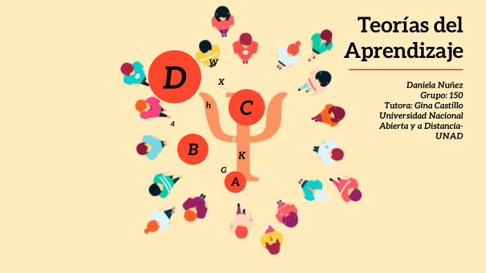 Teorías del Aprendizaje - Daniela Nuñez by Daniela Carolina on Prezi