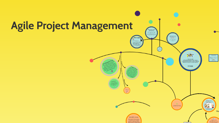 Agile Project Management by Kate Nesterov on Prezi