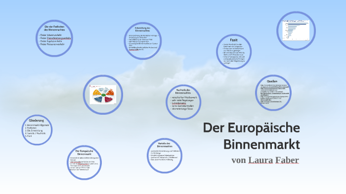 Der Europäische Binnenmarkt By Laura Faber On Prezi