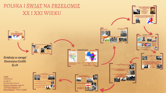 Polska i Świat na przełomie XX i XXI wieku by Florentyna Cieślik on Prezi