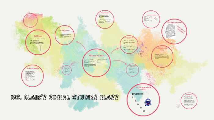 Ms. Blair's Social Studies Class by Candace Blair on Prezi