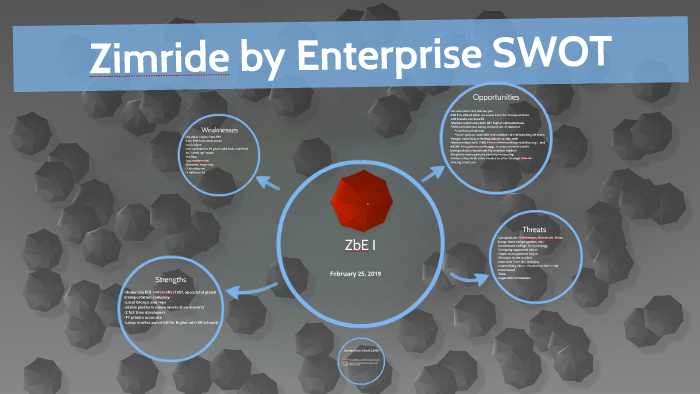 Zimride SWOT by Katherine King on Prezi