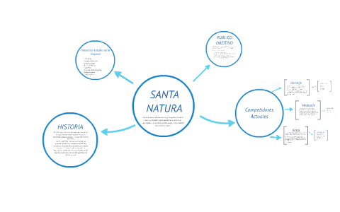 SANTA NATURA by on Prezi Next