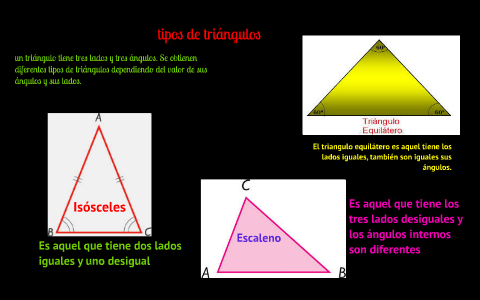 tipos de triángulos by alison vaca on Prezi