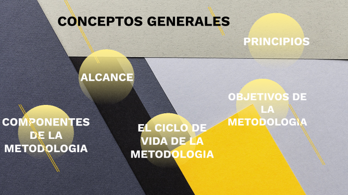 Conceptos Generales by Lizbet Juarez on Prezi