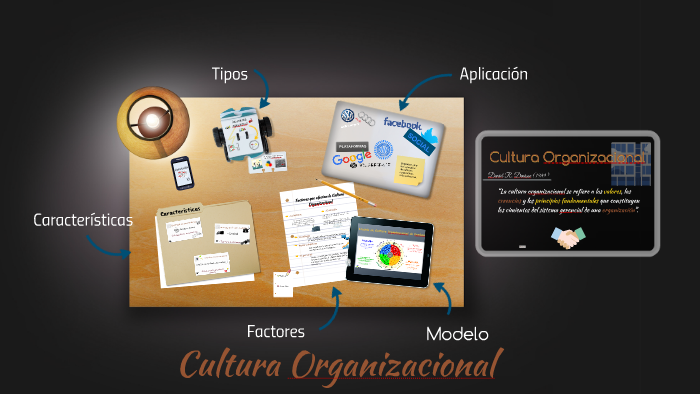 CULTURA ORGANIZACIONAL by Breenda At on Prezi