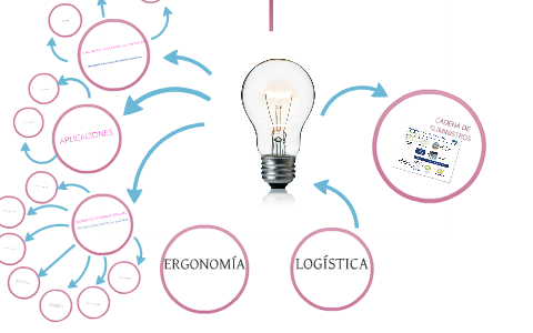 mapa conceptual by laura cruz on Prezi