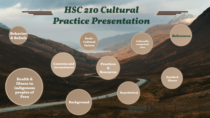 Cultural Practice Presentation by kaitlyn LeMay on Prezi
