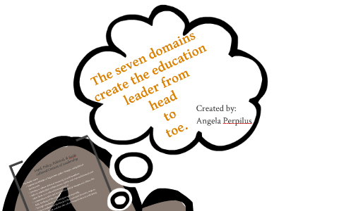 Visual Conceptual Model of Leadership by on Prezi