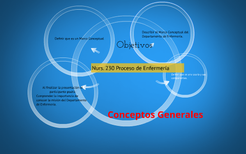 Conceptos Generales by on Prezi