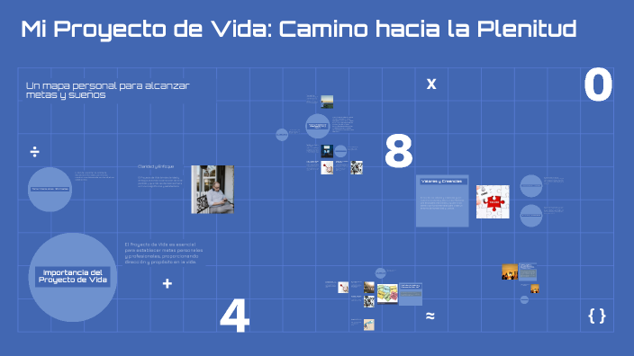 Mi Proyecto de Vida: Camino hacia la Plenitud by Luis Cabrera on Prezi