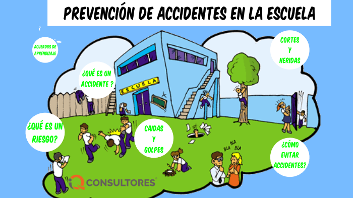 PrevenciÓn De Accidentes En La Escuela By Itzayana Castro Hot Sex Picture 