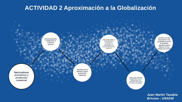 La globalización y su impacto en México by Martin Tasabia on Prezi