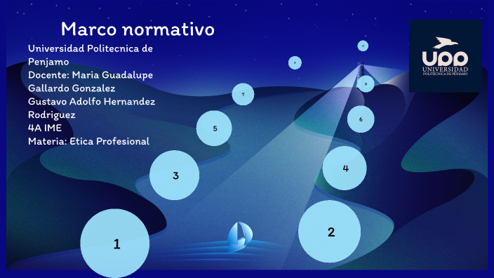mapa mental by Gustavo Hernandez Rodriguez on Prezi