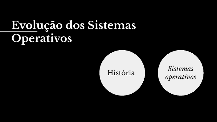 A História Dos Sistemas Operativos By Tiago Sousa 3876