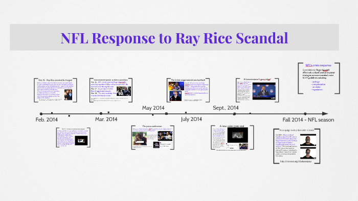 Nfl Response To Ray Rice Scandal By Melinda Roeder