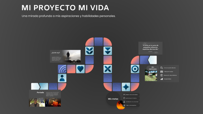 MI PROYECTO MI VIDA by evelyn on Prezi