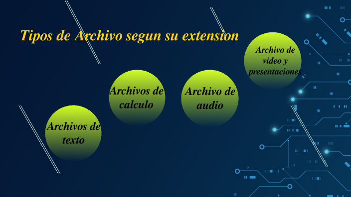 Tipos de archivo segun su extension by Wendy Vanessa Mejia Maradiaga on