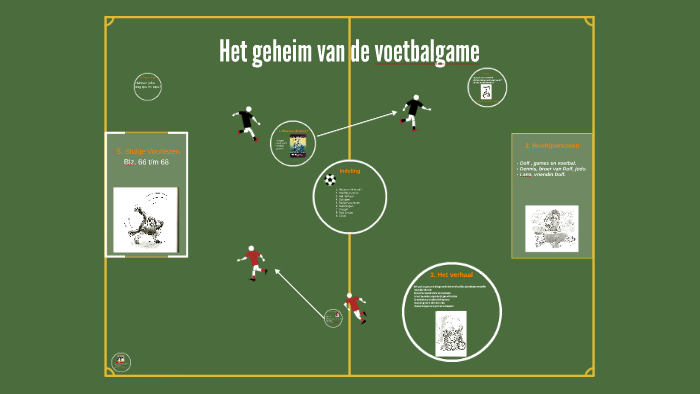 Het Geheim Van De Voetbalgame Boekenwurmpje Nl