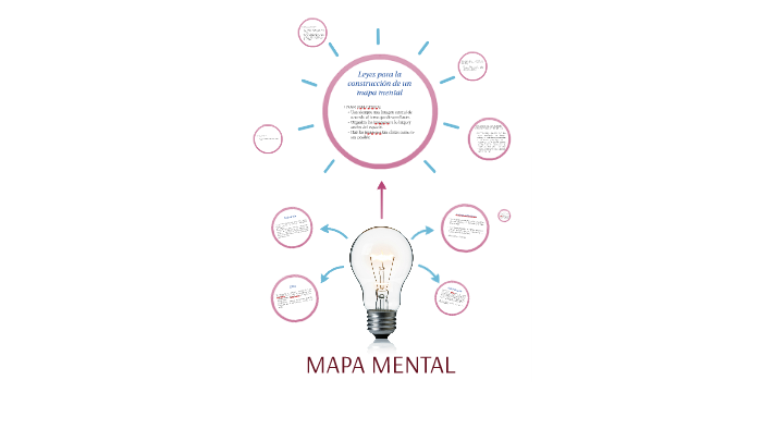 MAPA MENTAL by raquel gonzalez on Prezi