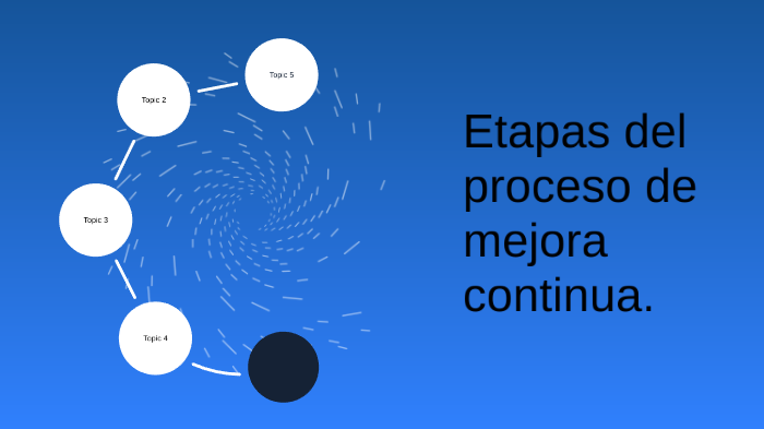 Etapas del proceso de mejora continua by Dario Saldaña on Prezi