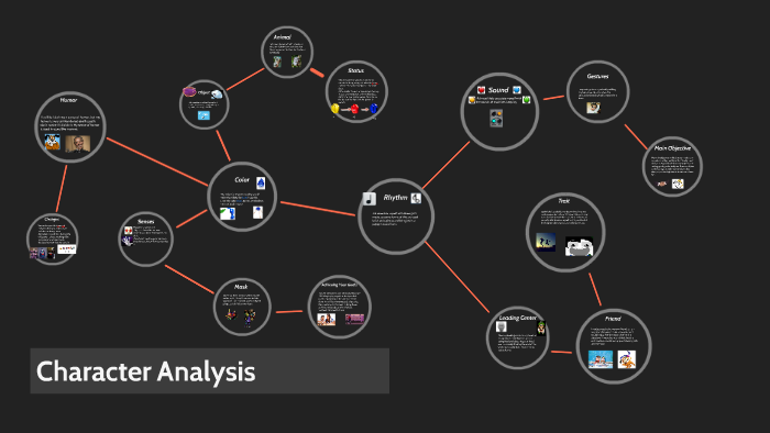 Character Analysis by Jared Verdejo on Prezi