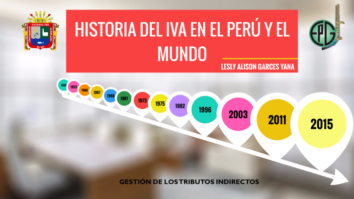 HISTORIA DEL IVA EN EL PERÚ Y EL MUNDO by on Prezi