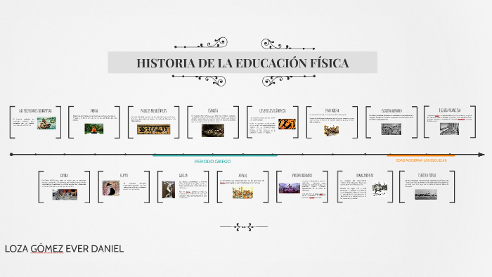 Historia De La EducaciÓn FÍsica By Ever Daniel Loza Gomez