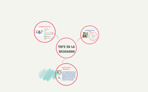 Tic's en la Educacion by Keila Castro on Prezi