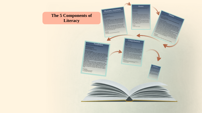 the-5-components-of-literacy-by-amanda-warga