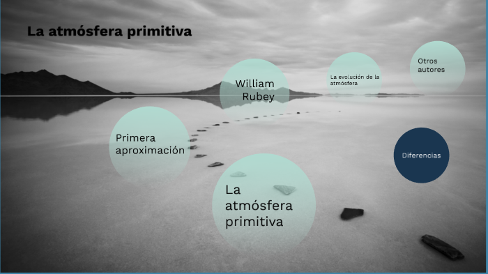 La Atmósfera Primitiva By Sel Collantes Minguez On Prezi 6111