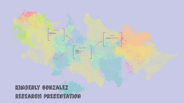 Kimberly Gonzalez by on Prezi