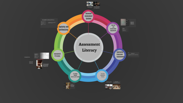 Visual Literacy Map Example Assessment Literacy: A Visual Thinking Map by BRITTANY LINK on Prezi