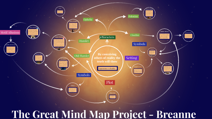 Breanne - The Great Mind Map Project Hamlet by Breanne Tran on Prezi