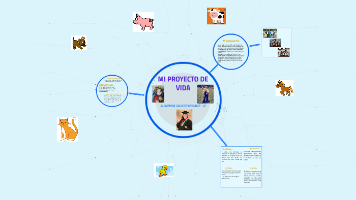 MI PROYECTO DE VIDA by Miley Gallego on Prezi