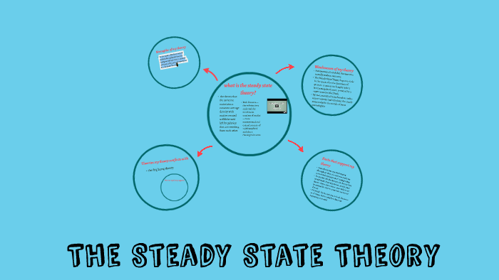 what-is-the-steady-state-theory-in-cosmology