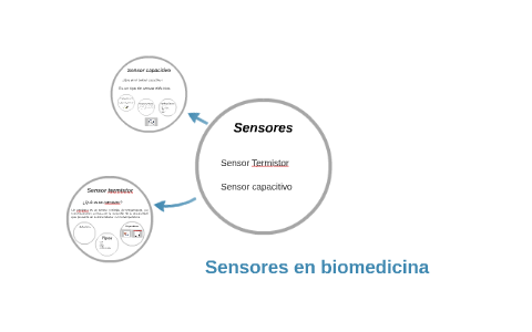 Sensores Biomédicos By Manuel Aguilar On Prezi