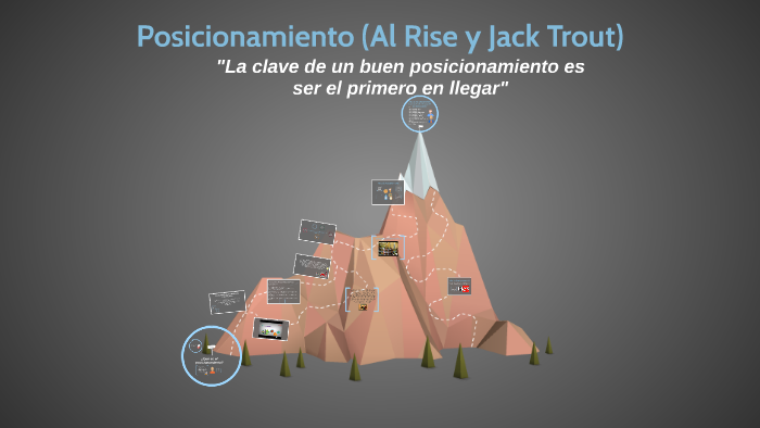 Posicionamiento (Al Rise y Jack Trout) by Josué Berganza on Prezi