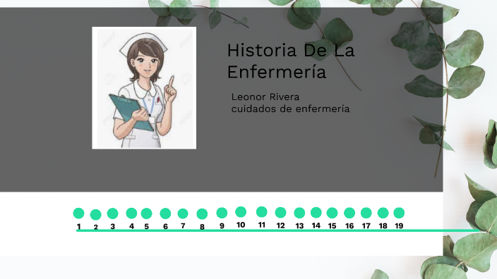 Historia de la enfermería by Leonor Rivera on Prezi