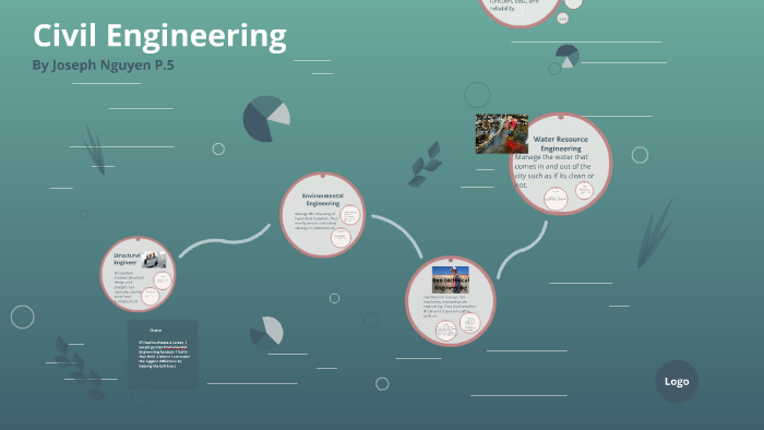 Civil Engineering by Joseph Nguyen on Prezi