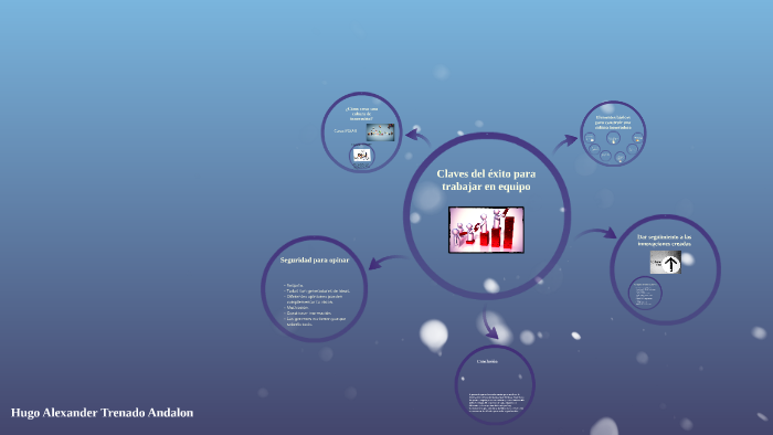 Claves del éxito para el trabajo en equipo by Hugo Trenado on Prezi