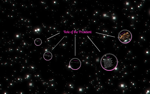 Chief Agenda Setter 2 by Kristen Jones on Prezi