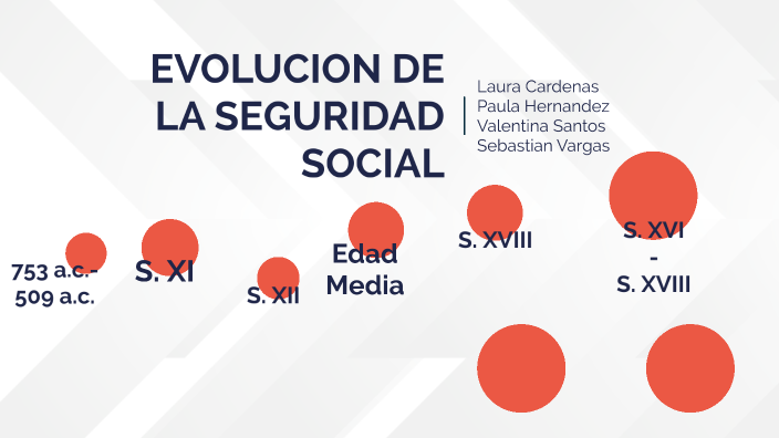 Evolución De La Seguridad Social By Laura Daniela Cardenas Alayon On Prezi