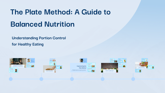 The Plate Method: A Guide to Balanced Nutrition by Anastasiya S on Prezi