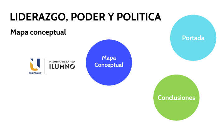 LIDERAZGO, PODER Y POLITICA by Dan C on Prezi