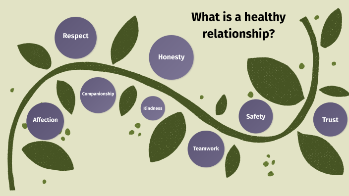 Healthy Relationships by _____ _____ on Prezi